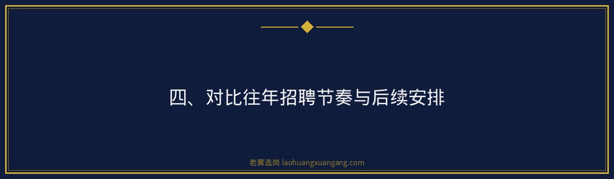 中国建设银行山西分行2026年度暑期实习生招募公告深度分析｜老黄选岗 - 要点