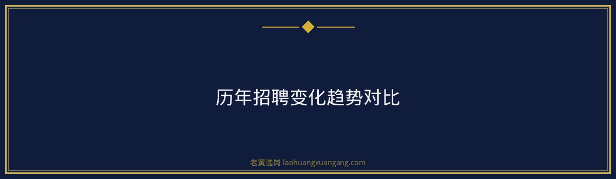 运城文旅招聘条件详解｜老黄选岗专业指导 - 要点