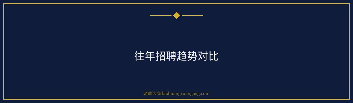 山西焦煤集团金融子公司招聘解读 - 要点