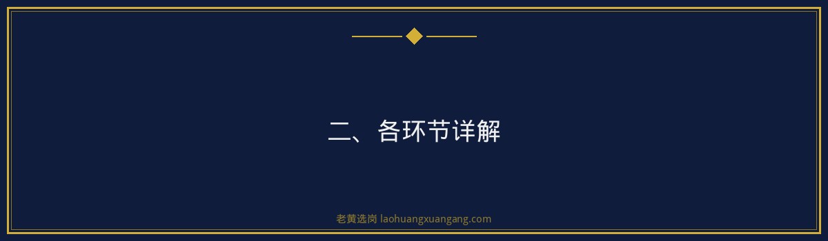 山西交通控股招聘流程老黄选岗 - 要点